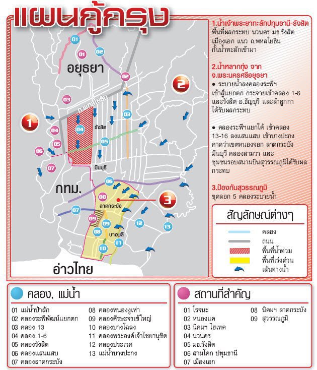  [b]น้ำขึ้น ให้รีบบอก  แผนกู้กรุง (ภาพ จากหน้าแรกหนังสือพิมพ์โพสต์ทูเดย์[/b]