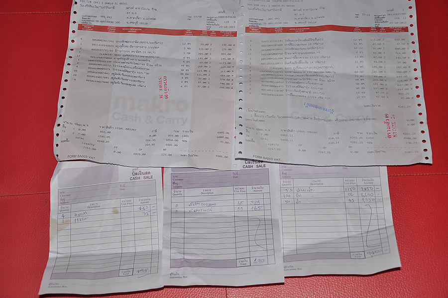 เบิกงบมา 20000 บาท ใช้ซื้อสิ่งของอุปโภค บริโภคไป 19560 บาท เงินส่วนที่เหลือ 440 จะซื้อนมเพิ่มเพื่อนำ
