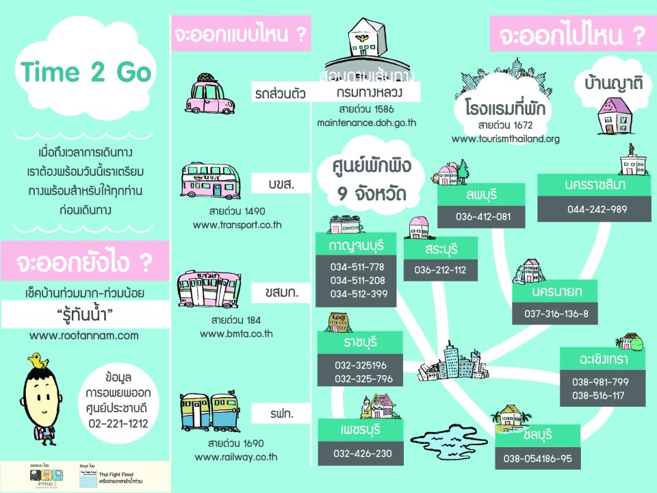 Thai Fight Flood อาสาฝ่าน้ำท่วม

ข้อมูลประกอบการตัดสินใจสำหรับใคร (ก็ได้) ที่ไม่อยากอยู่กับน้ำ
ก่