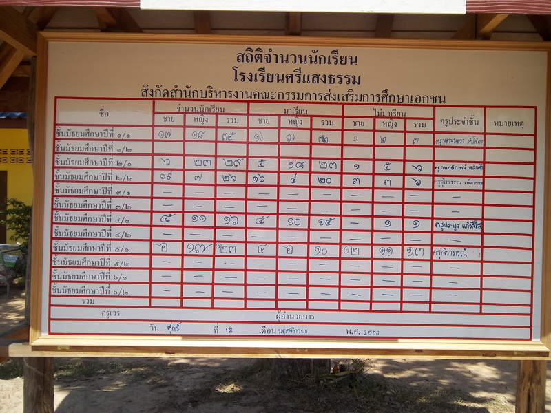 จำนวนประชากรครับ 187 คนครับ :grin: :grin: :grin: