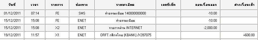 [q][i]อ้างถึง: MrSHARK posted: 27-12-2554, 11:12:52[/i]

ผมได้โอนเงินค่าใช้จ่ายสำหรับงานเลี้ยง สำห