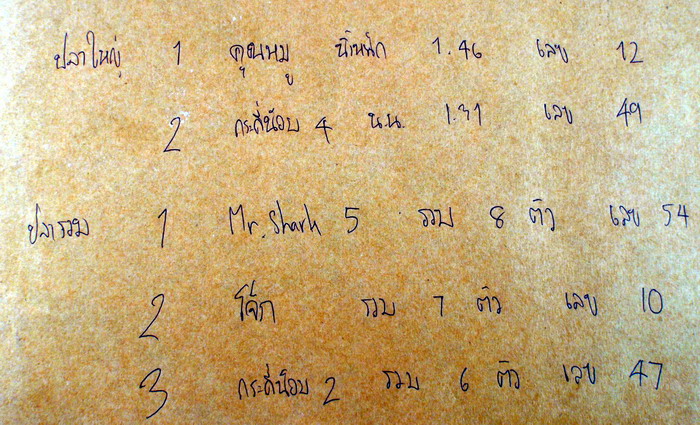 และนี่ครับสำหรับผลการแข่งขัน................ยินดีด้วยกับผู้ประสบความสำเร็จ..............ยินดีด้วยครั