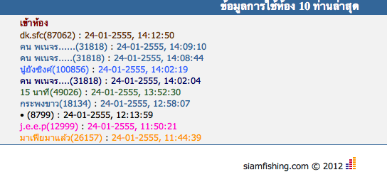 จากการพยายามค้นหามาเฟียเวปมานานแสนนาน ในที่สุดกระผมก็เริ่มได้เบาะแสอะไรบางอย่างแล้ว!!! อืมมมมมมมมม..