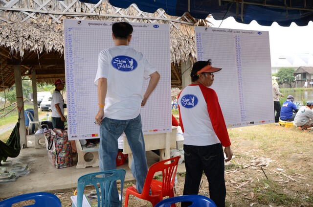  [b]กรรมการ จดเวลาลงกระดาน ครับ[/b] :grin: :grin: :grin: