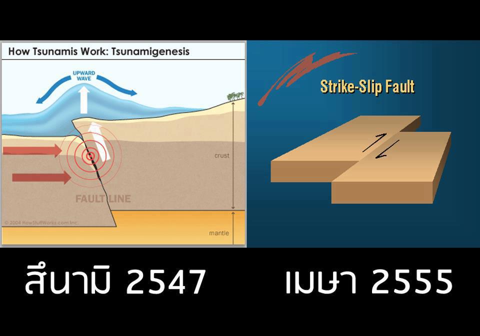 รูปแสดง"ข้อสันนิษฐาน"
ความต่างของสึนามิระหว่าง 2547 และ 2555
2547 : เกิดจากแผ่นดินไหวแบบ "ยกตัว