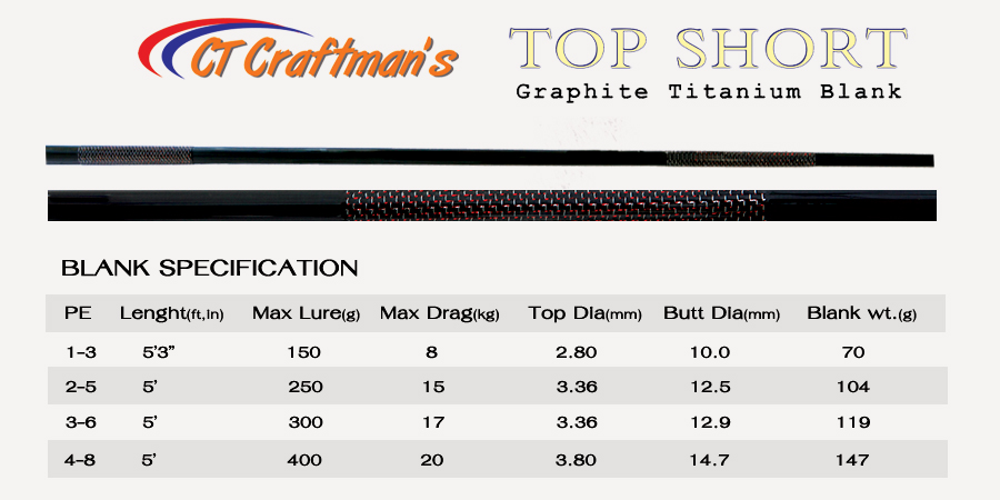 คัน  Jigging

ยี่ห้อ  CT Craftman's : 
รุ่น     TOP SHORT/Graphite Titanium 

PE 1-3  Lenght  