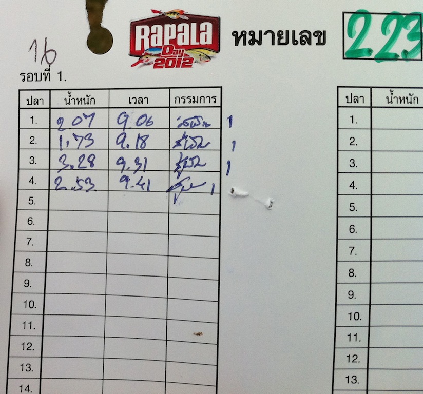 "Rapala Day" กับความผิดหวังครั้งใหญ่ 