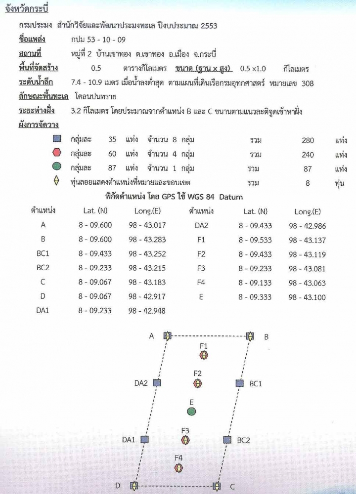 [q][i]อ้างถึง: ตังเก posted: 16-08-2555, 22:13:59[/i]

มีทางกระบี่ กับรอบๆเกาะยาวพังงาป่าวคับ[/q]
