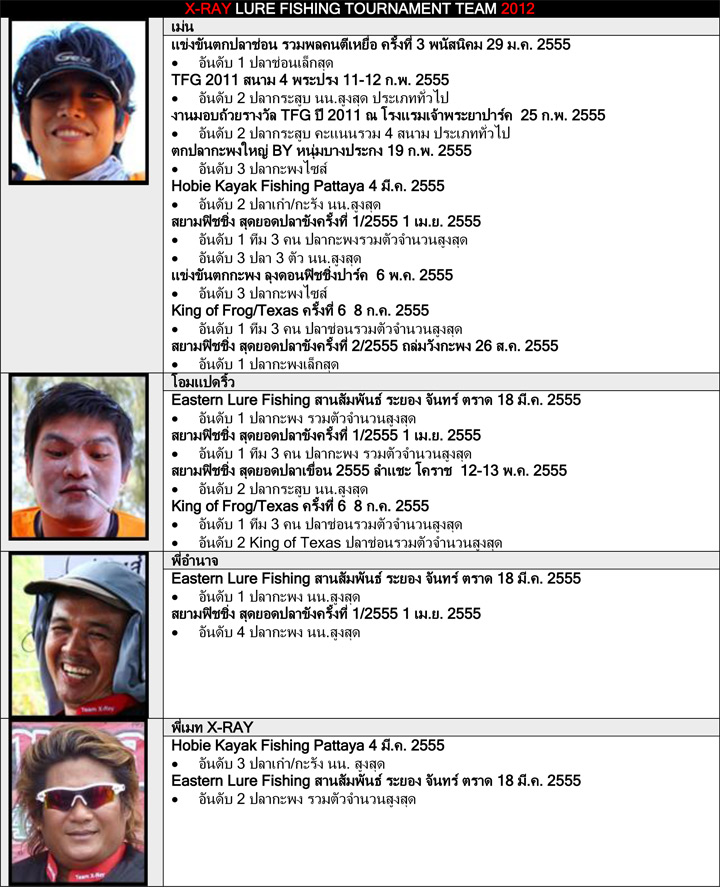  [b] [center]X-RAY CHART 2012[/center][/b]