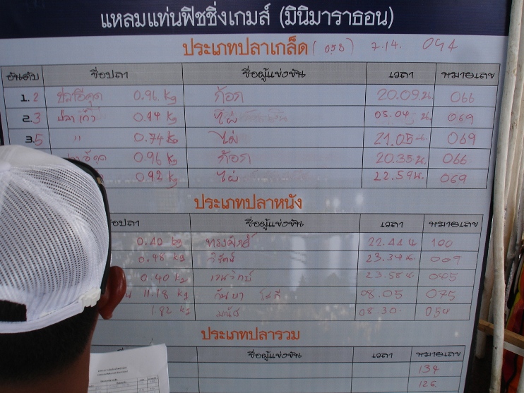 รวบรวม คะแนน ว่าใครได้รางวัลกันบ้าง :cheer: