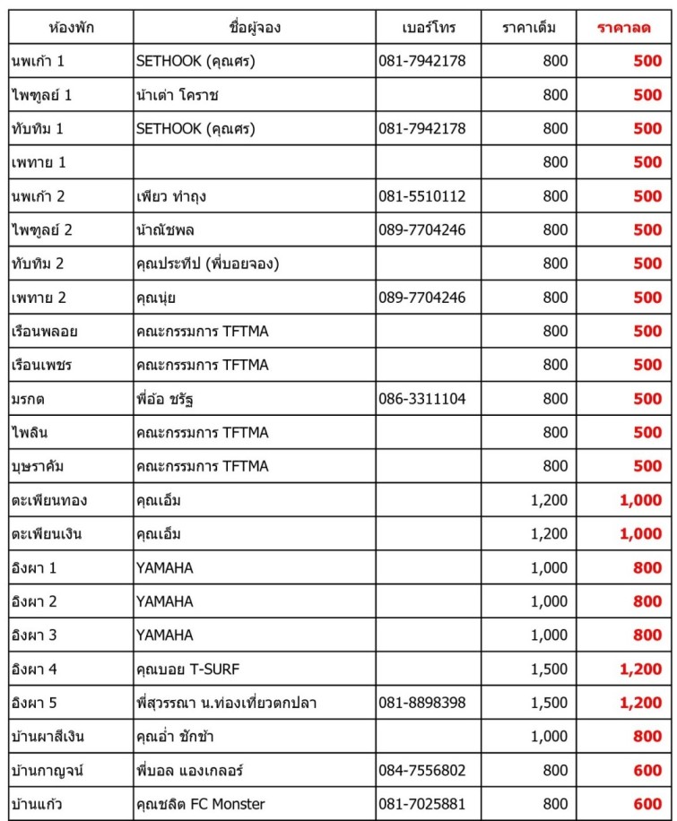 UPDATE 28/09/2012