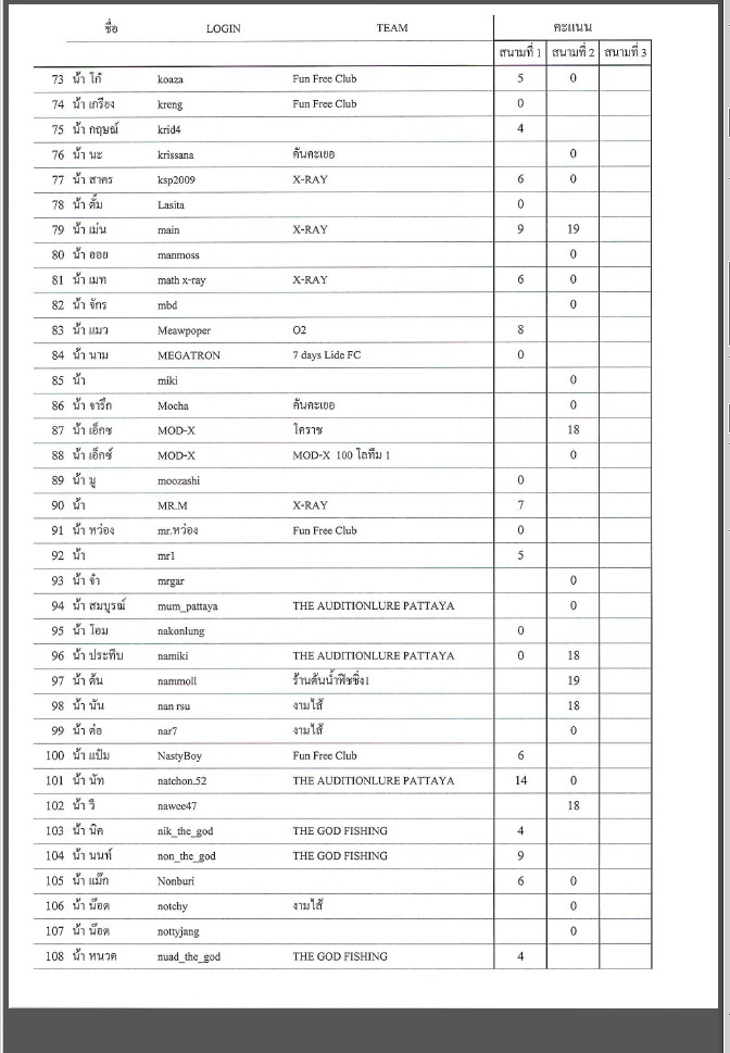 ลำดับที่ 73 ค่ะ

ขอโทษที่ตกหล่น :blush: