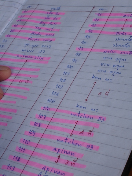 รายชื่อผู้แข่งขัน