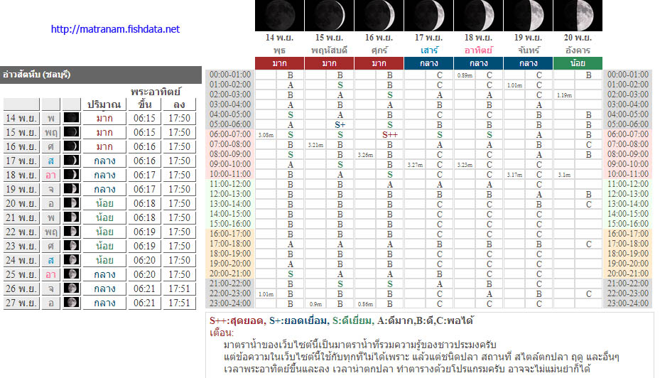 ====>> ระดับน้ำขึ้นน้ำลง <<====