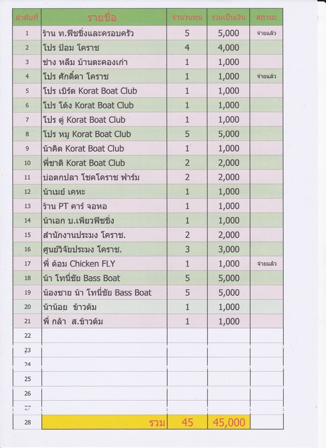 รายนามผู้บริจาคทุนการศึกษา สำหรับนักเรียนโรงเรียนมาบกราด 
( บริเวณที่จัดงาน )


[q][i]อ้างถึง: B