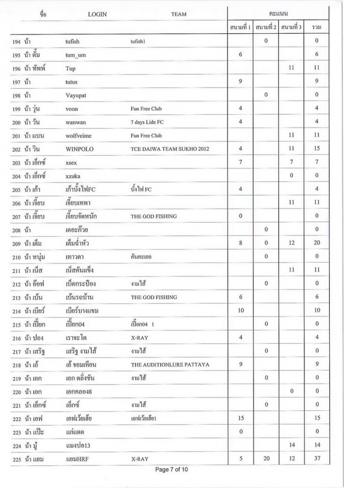 [b]รายชื่อทั้งหมด ที่เข้าร่วมแข่งขัน จะเรียงตาม ล๊อกอิน นะคะ

และ

การใส่ชื่อเพื่อจับฉลากของรางว