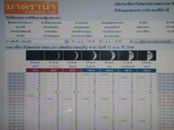 เอา link  ตารางน้ำมาฝาก ดูได้ทุกวัน ทั้งปี