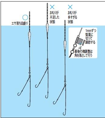 การตั้งน้ำหนักทุ่น เพื่อใช้งานเทคนิค katasurashiโดยใช้ทุ่นลอย

ถ้าหากไม่แน่ใจ ให้ใช้ขอเบ้ดขอเดียวก