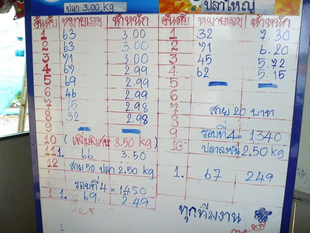  :ohh: :ohh: :ohh: :ohh: :ohh: :cool: :cool: :cool: :cool: :cool:


+++++ ให้ชมสกอร์วันนี้กันก่อน