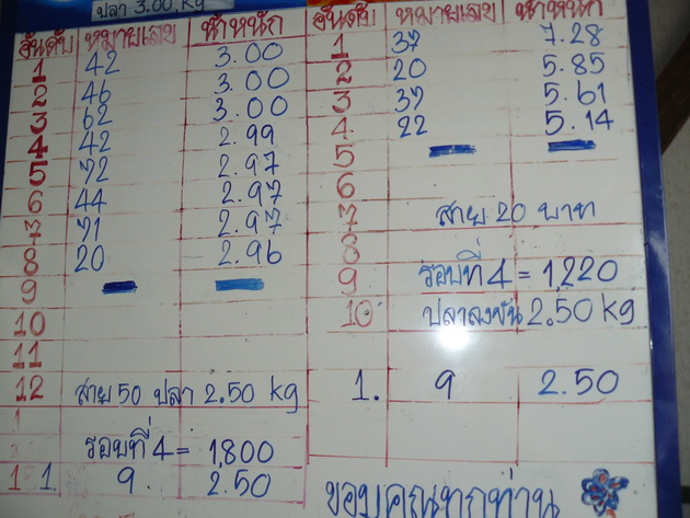 สกอร์นะเวลานี้ เบอร์ 42, 46 ทีมงานฟิชชิ่งโกติดไว้ทั้ง 2 ช่อง :cool: :cool: :cool: :cool:
