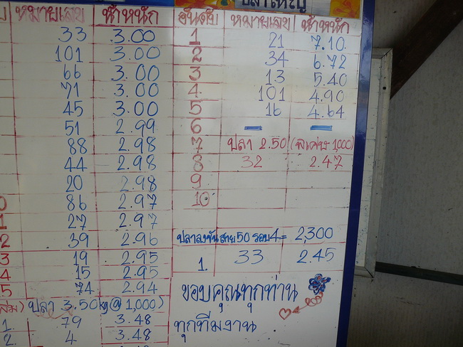 มาชมสกอร์อย่างเป็นทางการกันเลยครับ....ใครติดเอาบัตรมารับรางวัลได้เลยครับผม :love: :love: :love: :lov