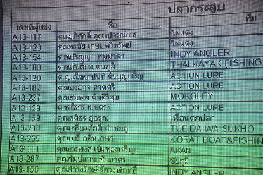 ปรากฏว่า 3 ดาวรุ่งของเรา ไมไ่ด้ถ้วยสักใบ แต่ติดคะแนนทุกคน แค่นี้ก็เก่งมากแล้วคร๊าบบบบบ สนามหน้าเอาให