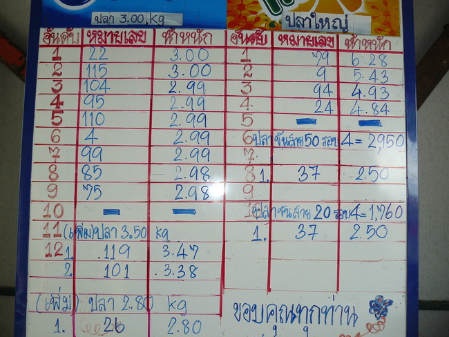 ผลการแข่งขันออกมาตามสกอร์นี้เลยครับ :love: :love: :love: :love: :love:

 :cheer: :cheer: :cheer: :