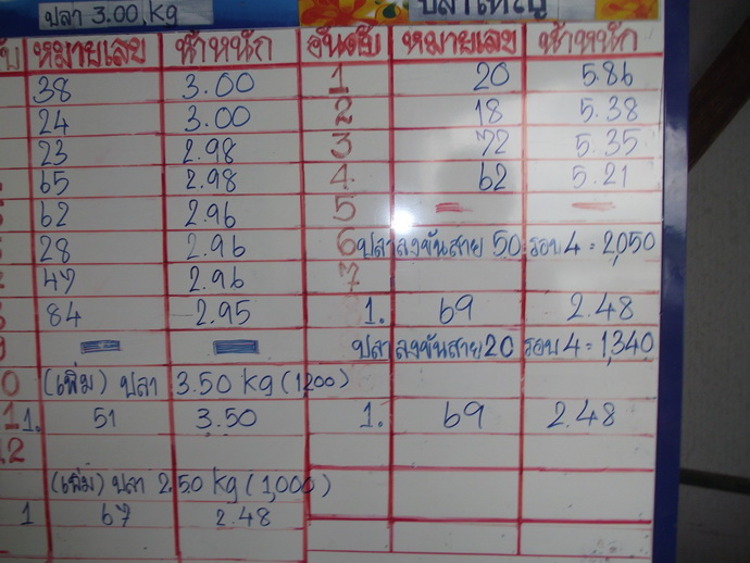 สกอร์อย่างไม่เป็นทางการ :cool: :cool: :cool: :cool: