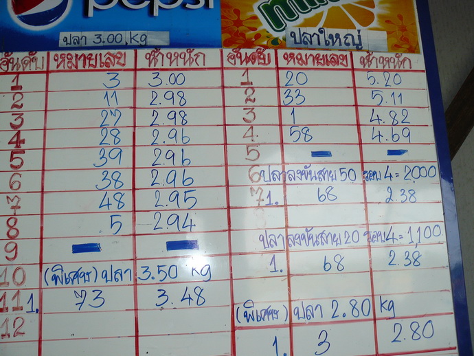 สกอร์ยังไม่เป็นทางการตอนนี้
 :cool: :cool: :cool: :cool: :cool: