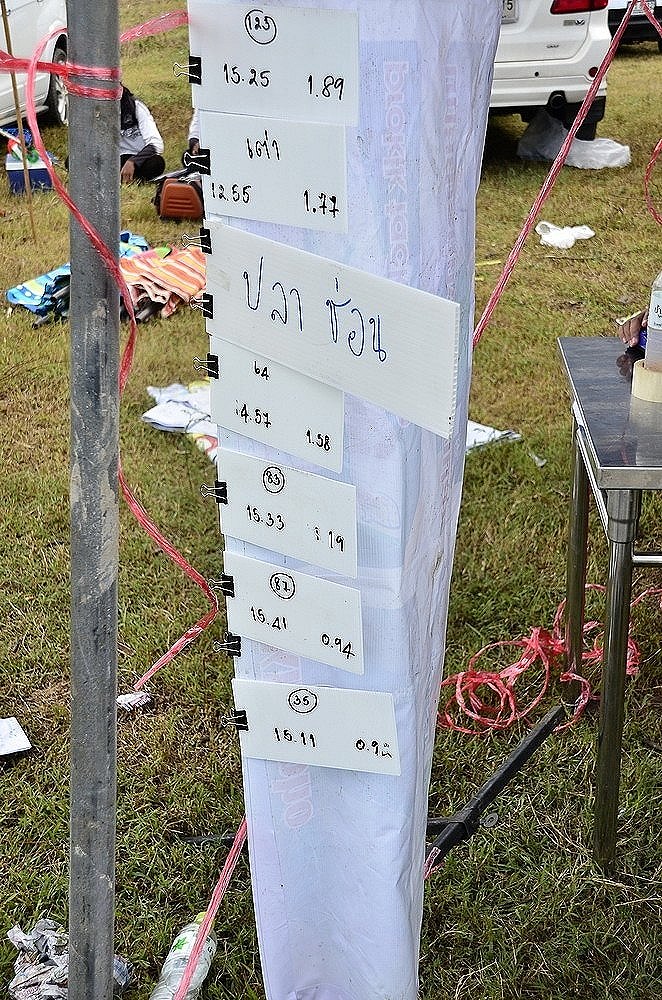 อันดับคะแนนล่าสุด