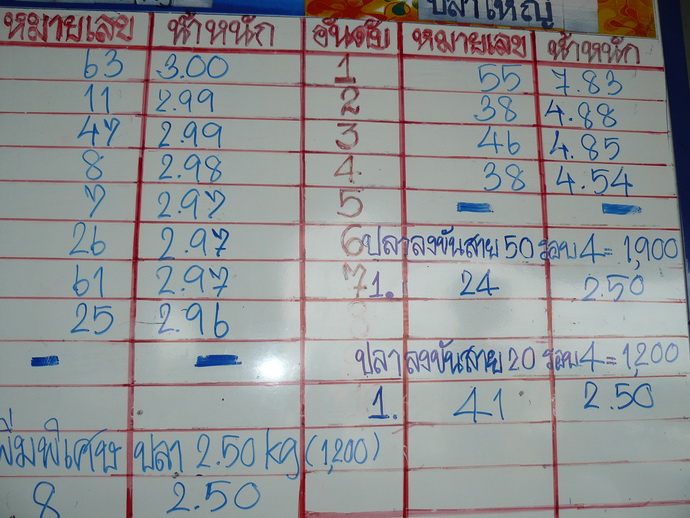 สกอร์นี้ยังไม่เป็นทางการนะครับ ...พอดีหมดเวลาแล้วยุ่งๆอยู่เลยไม่ได้ถ่ายมาตอนอัพเดท...แต่ก้อเปลี่ยนตร