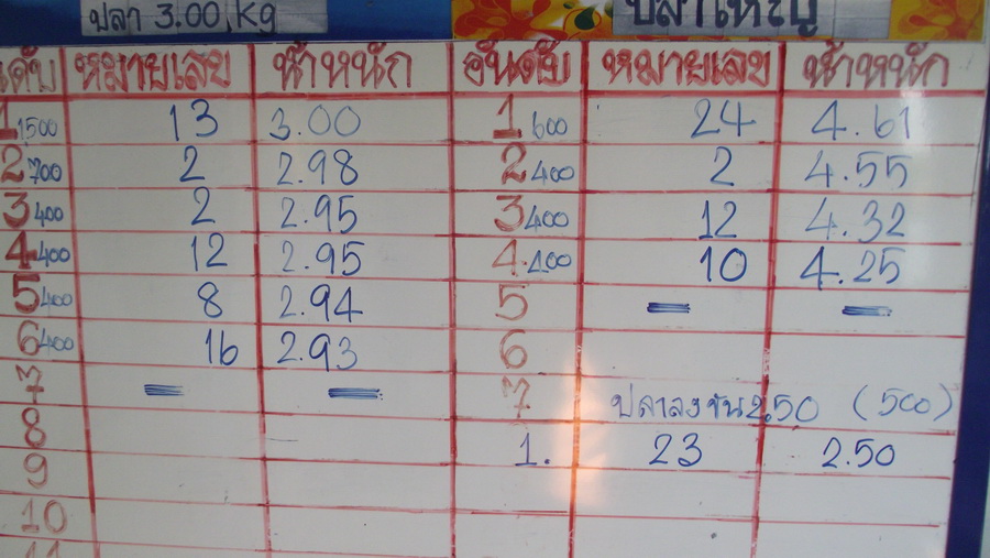  :cheer: :cheer: :cheer: สกอร์วันนี้ครับ ดูเบอร์ 2 กะ เบอร์ 12 ไม่แบ่งใครเลย :laughing: :laughing: :