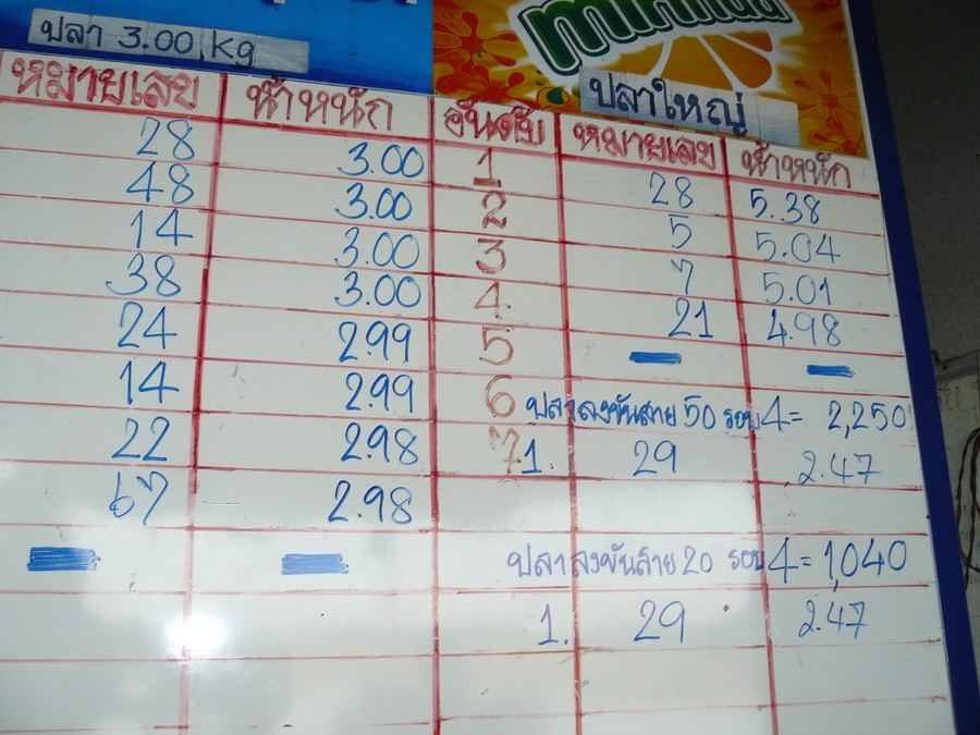  :ohh: :ohh: :ohh: :ohh: สกอร์ผลการแข่งขันวันนี้ครับ ดูหมายเลข 28 ให้ดีครับ ขึ้นช่อง 1 ไว้ทั้ง 2 หัว