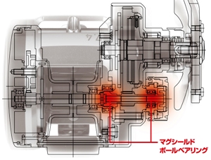 ตำแหน่งของ MAGSEAL ที่ DAIWA เลือก :smile: