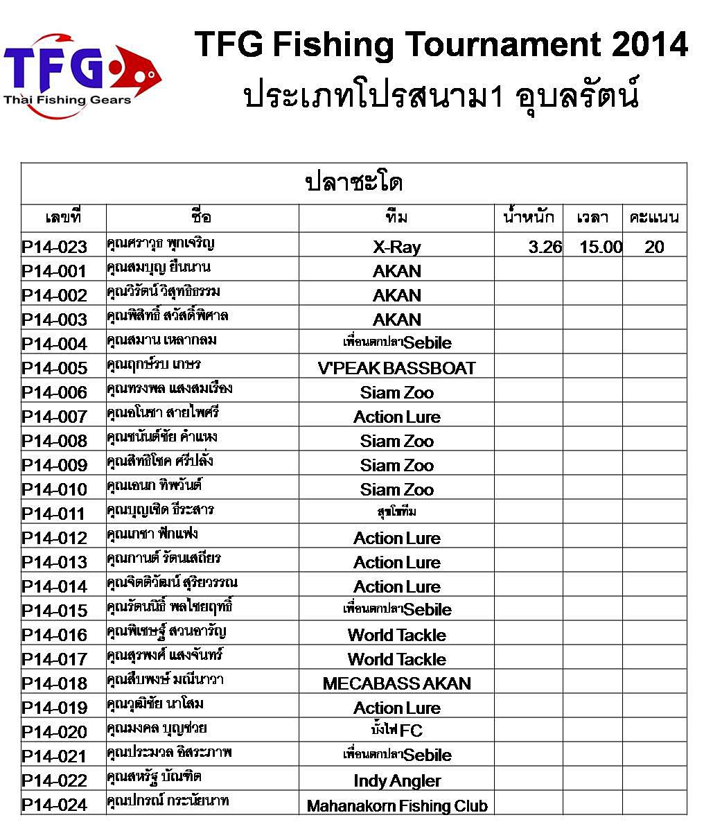 เอาผลคะแนนการแข่งขัน TFG สนามที่ 1 เขื่อนอุบลรัตน์ ปี 2014 มาฝากครับ