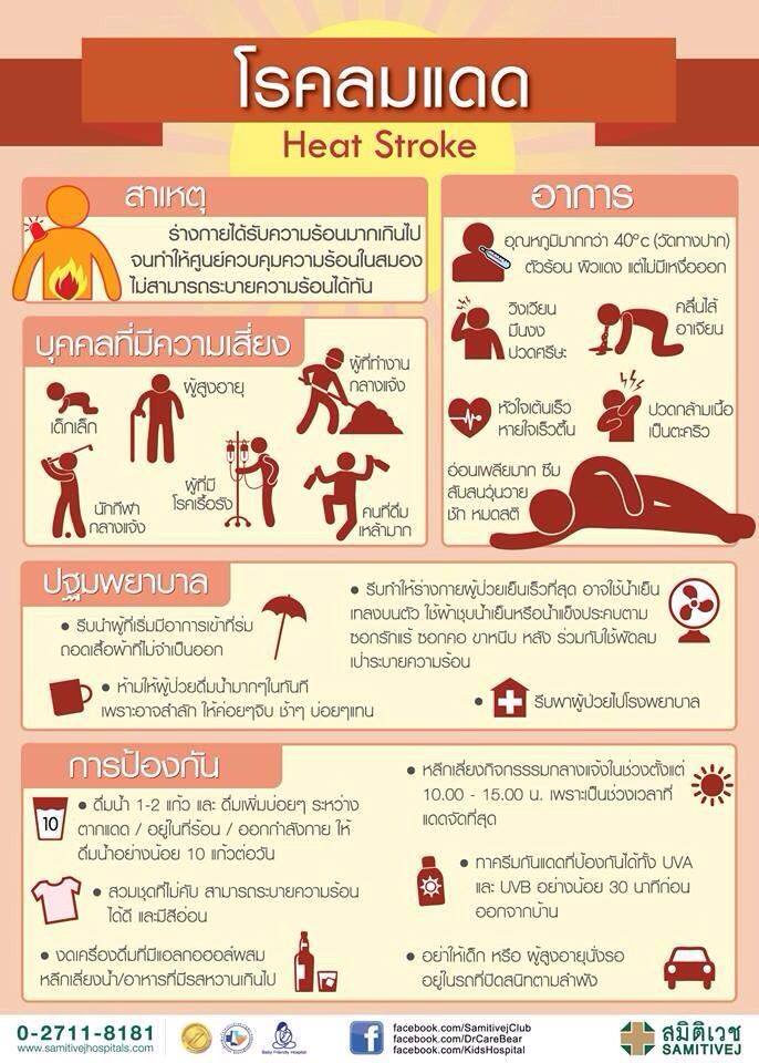 อากาศร้อน พึงระวังกันด้วย