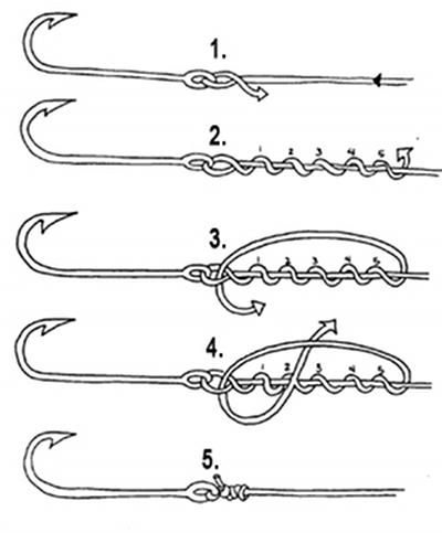 ส่วนเงื่อนที่ผูกกับสแน็พเปอร์ ผมสอนให้คุณแฟนผูกเงื่อน Clinch Knot ครับ
ขอลงภาพประกอบเอาใว้ให้คุณแฟน