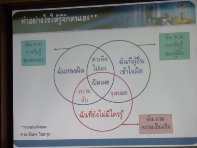ต่อไปก็เป็นการประชุมที่พัทยาร่วมกับกลุ่ม ไอแอล ชลบรี :cheer:
