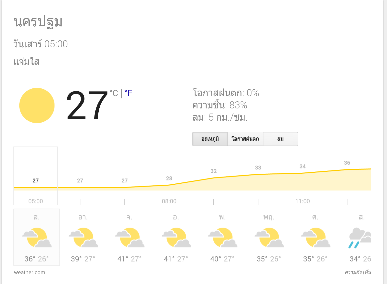  :frown: เห็นอากาศแล้วเพลียเลยครับ :frown: