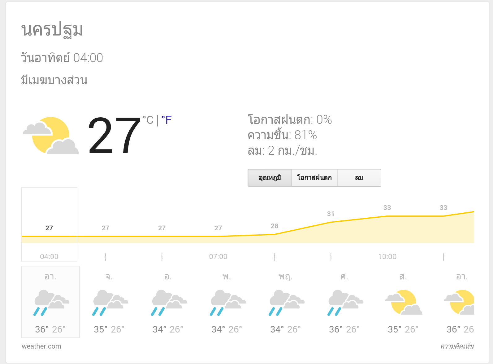  :love: อากาศดี...หรืออากาศร้อน... :frown: :frown: