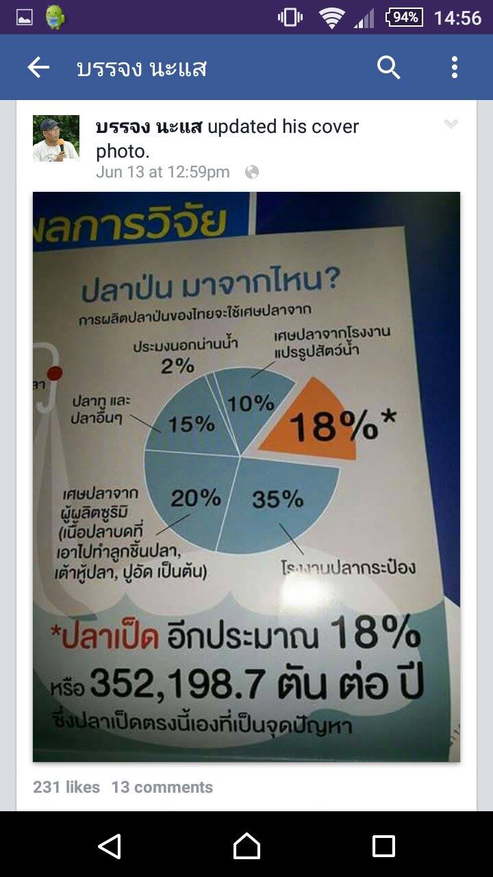 ปลาป่น  ตัวทำลายสัตว์น้ำขนาดเล็กที่เป็นอาหารของสัตว์น้ำขนาดใหญ่  