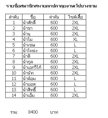 [q][i]อ้างถึง: ป้าแป้ง posted: 1 ก.ย. 58, 09:33[/i]
[q][i]อ้างถึง: Saknakrub posted: 28 ส.ค. 58, 19