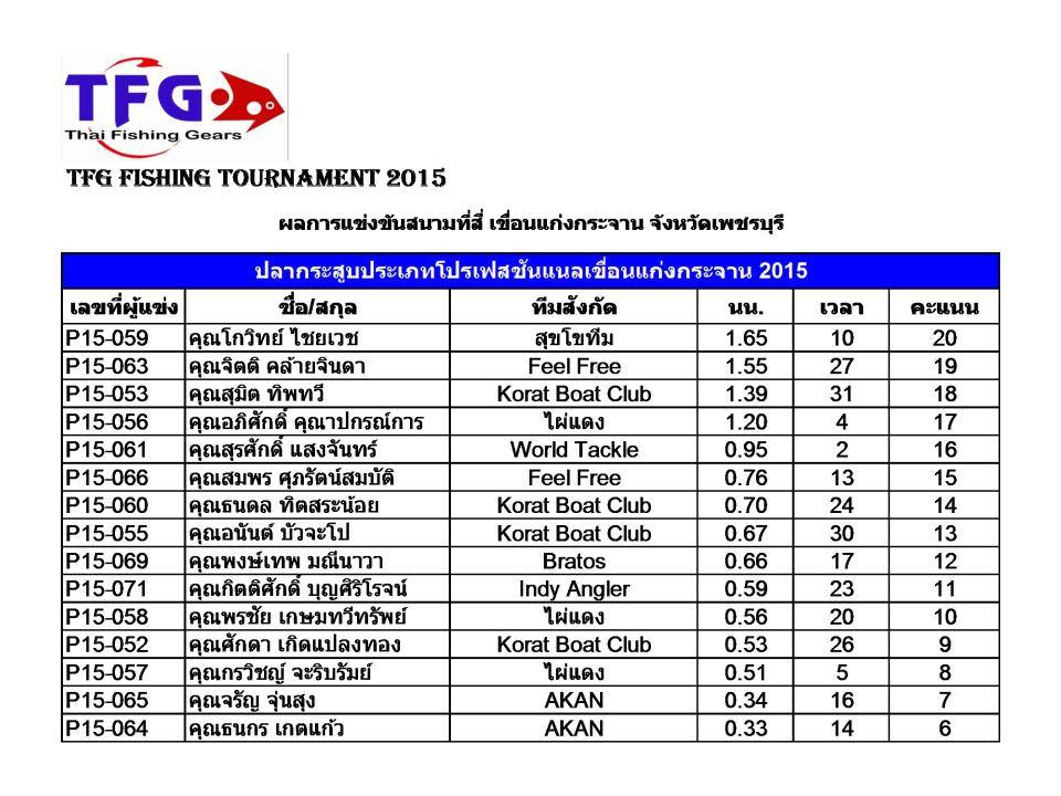 โปรกระสูบ ครับ   :cheer: :cheer: :cheer: