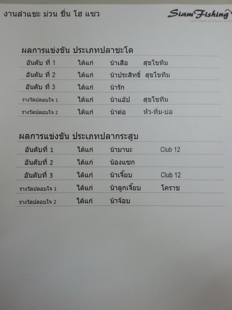 ผลการแข่งขัน