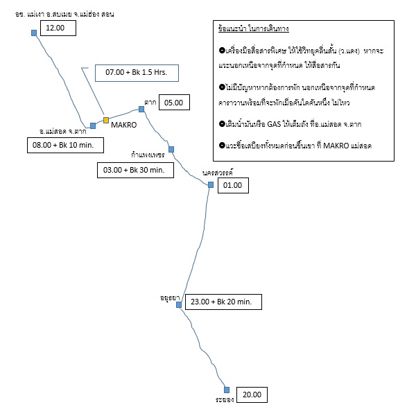 883 กิโลเมตร จากภาคตะวันออก สู่ภาคเหนือ หนทางอันยาวไกลและเวลาที่ใช้อันเนิ่นนานกว่า 12 ชั่วโมง 
ทริป