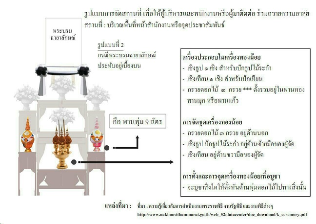  [b]รูปแบบการจัดสถานที่ร่วมถวายความอาลัยรูปแบบที่2[/b]