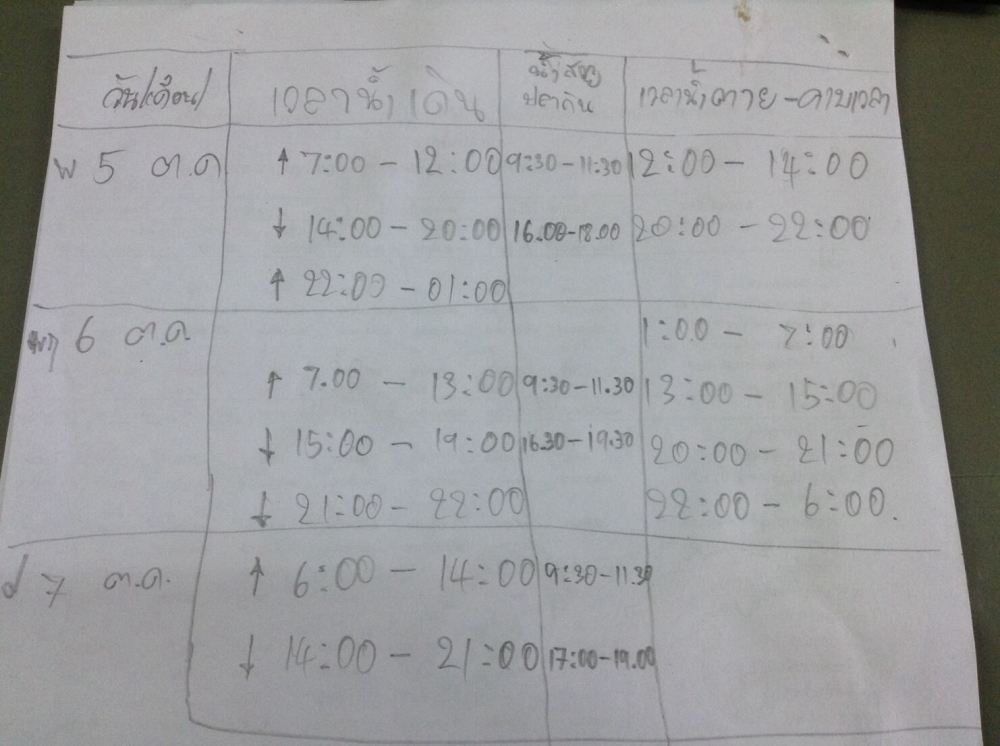 ตารางน้ำ เป็นสิ่งสำคัญ ผมคำนวนช่วงน้ำเดินน้ำหยุดไว้. จากตารางหลัก ซึ่งส่วนใหญ่. ปลาจะกินช่วงหัวน้ำเด