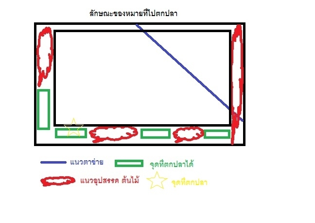 รูปแรกก่อนนะครับ เส้นสีน้ำเงินจะเป็นแนวตาข่ายดักปลาซึ่งดักมานานแล้ว
ซึ่งไม่ได้มีปัญหาอะไร ใครจะตกก็