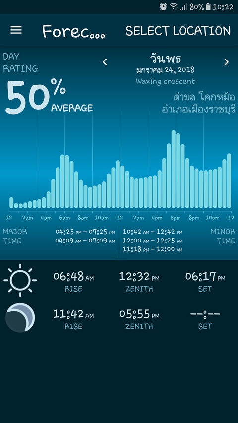 เปิดโทรศัพย์เช็คแอฟนี้ดู เริ่มเข้าท่าแฮะ  ขนาดเช็คอินที่ราชบุรี  เปอร์เซนต์ของนักล่าแห่งท้องทะเลยังข