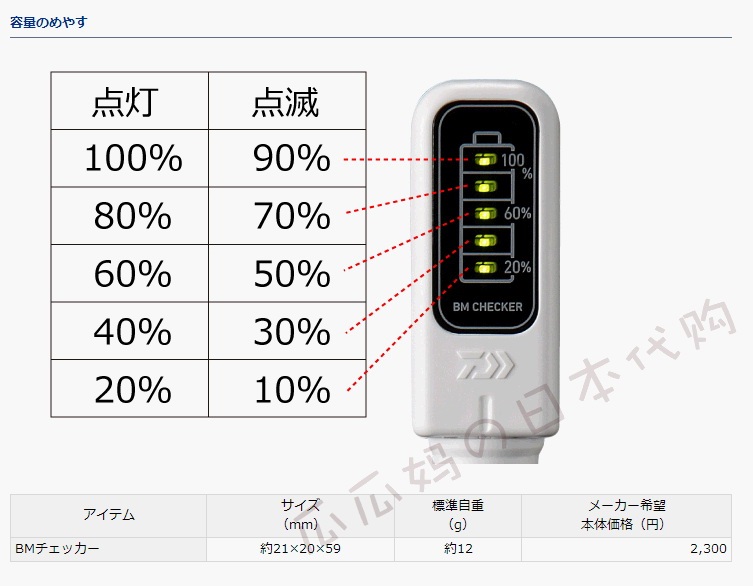  ส่วนไอ้ตัวนี้ ไว้สำหรับวัดไฟแบตเตอรี่ว่า เหลือไฟอยู่เท่าไร......จริงๆก็ไม่จำเป็นเท่าไร....แต่ก็อย่า